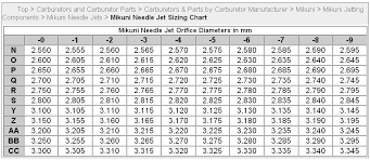 17 Carburetor Jet Size Chart New Bing Myrons Mopeds Chart