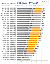 ワイルズ 推奨スペック