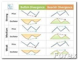 Forex Trading For Beginner Forex Tips 1 Trade With Demo Account Be Sure To Check Out This Helpful Article Forextradingf Forex Trading Forex Accounting