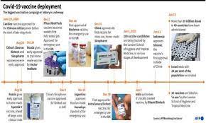What does vaccine effectiveness mean? Govt Wants To Obtain Vaccine Of Highest Efficacy Pakistan Dawn Com