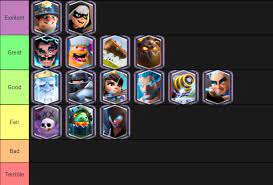 Legendary Tier List Clashroyale