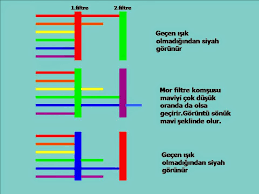 Az evde beyaz ışık görünür ve dikkat çekerdi. Sbs Fen Isik Ve Renkler