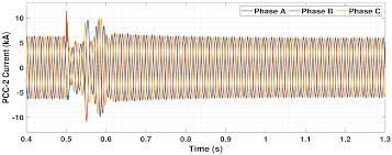 Figure above shows how a 'rate of rise' thermal fire detector operates using two bimetal strips. Energies Free Full Text Generic Emt Model For Real Time Simulation Of Large Disturbances In 2 Gw Offshore Hvac Hvdc Renewable Energy Hubs Html