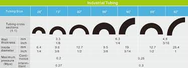Check spelling or type a new query. Guide For Choosing Tubing Size Drifton A S
