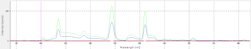 Measuring The Spectral Characteristics Of A Light Therapy Lamp