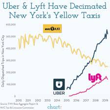 this chart shows how uber rides sped past nyc yellow cabs in