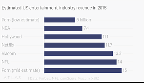 真的，Pornhub 比今日头条或是Netflix 更了解你爱看什么- 知乎