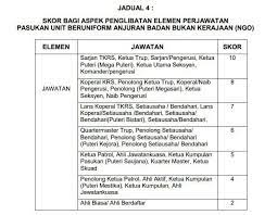 Tanpa mengira warna kulit, agama yang. Badan Beruniform In English