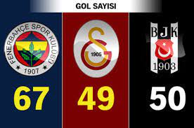 Furkan üstün bu video hayali karakterler. Fenerbahce Galatasaray Ve Besiktas In Performanslari Dikkat Ceken Istatistikler 1 Spor