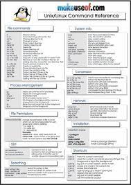 The Linux Commands Reference Cheat Sheet Linux Linux Operating System Linux Mint