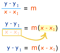 Since the slope of a horizontal line is 0, the general formula for the standard form equation, y = mx + b becomes y = 0x + b y = b. Point Slope Equation Of A Line