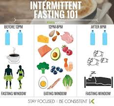 Intermittent Fasting If Is Quite Simple Go Longer Periods Without Eating And Have A Smaller Window To Eat Eat Intermittent Fasting Intermittent Fasting Diet