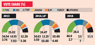 Telangana Election Result Telangana Assembly Election