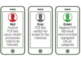 2 days ago · green pass, ok al nuovo decreto covid: Al Hosn Green Pass What Is It And How Can It Be Used Living Health Gulf News