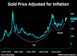 Jun 07, 2021 · fire king oven ware jadeite green c handle heavy restaurant cup mug. Otavio Tavi Costa On Twitter Gold Price Adjusted For Inflation Since The 70s The Largest And Longest Cup Handle I Have Ever Seen The Recent Rally In Precious Metals Is Only