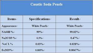 Food And Industrial Grade Most Competitive Price Of Sodium Hydroxide Caustic Soda Manufacturer Pearl Flakes 99 Buy Caustic Soda Solid 99 Caustic
