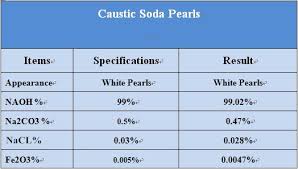 food and industrial grade most competitive price of sodium hydroxide caustic soda manufacturer pearl flakes 99 buy caustic soda solid 99 caustic