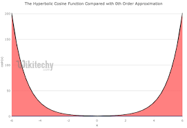 Google Charts Tutorial Stacked Area Chart Chart Js By