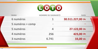 Ferrero cherche des goûteurs pour venir travailler en italie. Loto Un Jackpot Historique De Plus De 3 Milliards Et 50 Millions De Centimes Aujourd Hui Le Maroc