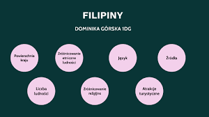 Większość turystów odwiedzających ten stan, zauważ ile są oryginalne filipiny. Filipiny By Dominika Gorska