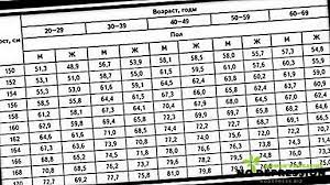 Walaupun nombor yang muncul sebelum t adalah penghampiran kepada umur anak anda, adalah disarankan untuk mengkaji semula jadual untuk ketepatan yang lebih tinggi. Nisbah Ketinggian Dan Berat Badan Pada Wanita Formula Pengiraan Jadual Rumah