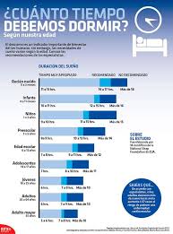Cuanto Tiempo Debemos Dormir Segun Nuestra Edad Consejos Para La Salud Salud Salud Y Bienestar
