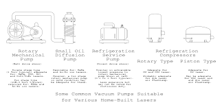 Sams Laser Faq Vacuum Technology For Home Built Gas Lasers