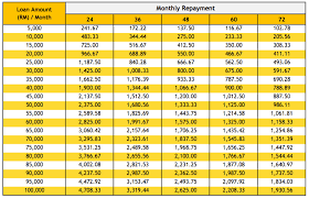 ✔best offers ✔lowest rates with myloancare. Maybank Personal Loan