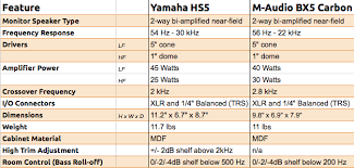 M Audio Bx5 And Yamaha Hs5 Comparison Best Buy Blog