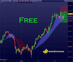 Wall Street Dji Index Sell Limit Trading Signals Online Trading Forex