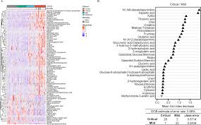 Akun saya sudah 2 minggu ini tidak bisa mengganti foto profil. Metabolomic Analyses Of Covid 19 Patients Unravel Stage Dependent And Prognostic Biomarkers Cell Death Disease
