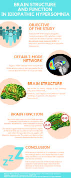 Consult a doctor for medical advice. Study Reveals Default Mode Network Is Different In People With Ih Hypersomnia Foundation