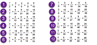We did not find results for: Contoh Soal Pecahan Senilai Kelas 4 Sd