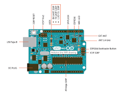 The board is equipped with sets of digital and analog input/output (i/o) pins that may be interfaced to various expansion boards (shields) and other circuits. Arduino Uno Wi Fi Australia