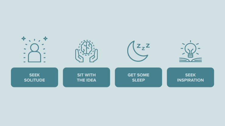 The science of eureka moments - Ness Labs