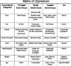 Social Psych 6 Oppression
