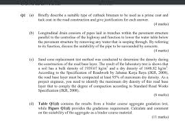 Standard specification for road works standard specification for road works. Solved Qi A Briefly Describe A Suitable Type Of Cutback Chegg Com