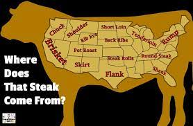 Which Grocery Store Has The Best Steaks Good Bad Ugly