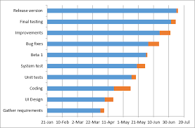 Simple Gantt Chart Excel Sada Margarethaydon Com