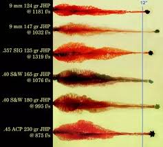 The law took effect on january 1, 2005. How Do Bullet Wounds Compare With The Wounds Inflicted By Bow And Arrows And Those By Crossbows Quora