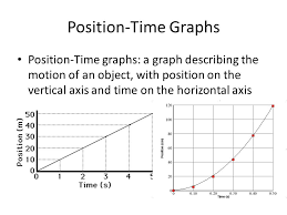 There is a bug who moves from point a to point b and then finally to c in 5 seconds. Learning Goals Draw Displacement Time Graphs And Use The Graphs To Calculate Average Velocity And Instantaneous Velocity Of Moving Objects In One Dimension Ppt Download