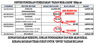 Dalam hal suatu bank mengalami kesulitan yang membahayakan kelangsungan usahanya, bank indonesia dapat melakukan tindakan agar Certa Hutang Bank Dan Anda Cerita Hutang Bank Dan Anda