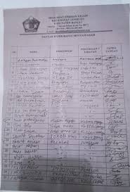 Check spelling or type a new query. Sk Penetapan Bendesa Adat Undisan Kelod Cacat Hukum Paruman Dihadiri Utusan Hantu Pos Merdeka