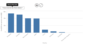 Re Tooltip Extension For Qlik Sense Qlik Community