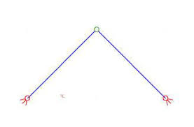 Tracciamento del diagramma del momento con ordinate disposte radialmente (metodo radiale). Head