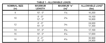 size of beam for load bearing wall new images beam