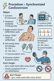 Image result for Synchronized Cardioversion