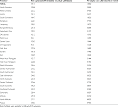 Here's a summary of the exam dates for major subjects Estimated Per Capita Costs Of Meeting Spm Needs And Current Demand By Download Table