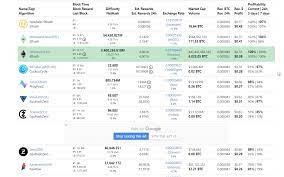The radeon vii was our first choice for the best gpu for mining ethereum a few months ago. The Best Graphics Cards For Mining 2020 By Coinfly Medium