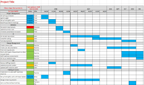 046 Microsoft Excel Gantt Chart Template With Dates Ideas